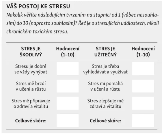 Váš postoj ke stresu